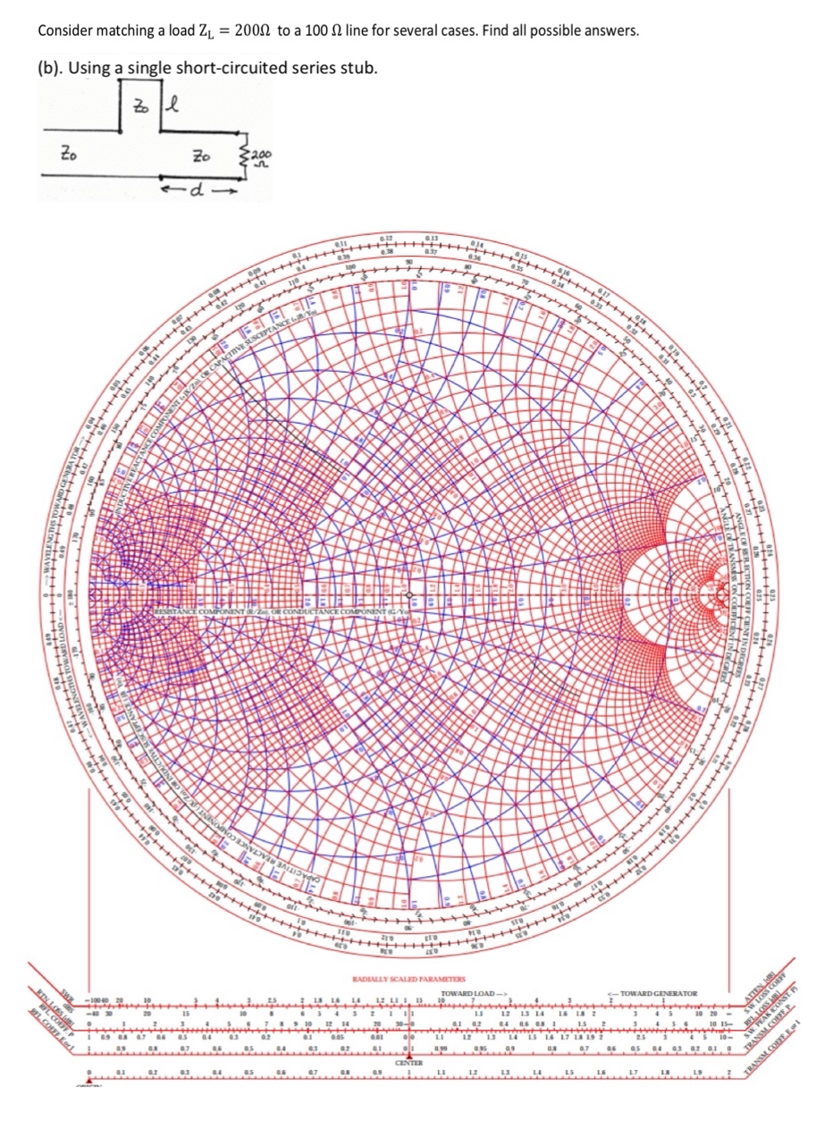 Consider matching a load Z L = 2 0 0 to a 1 0 0