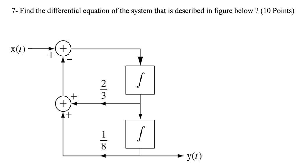 7 - Find the differential equation of the system