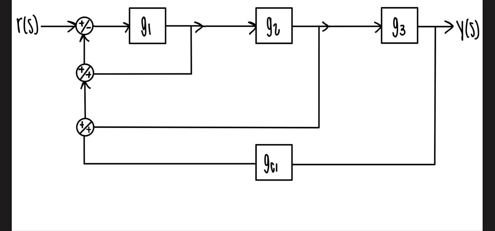 Find the closed loop transfer functuon relating r