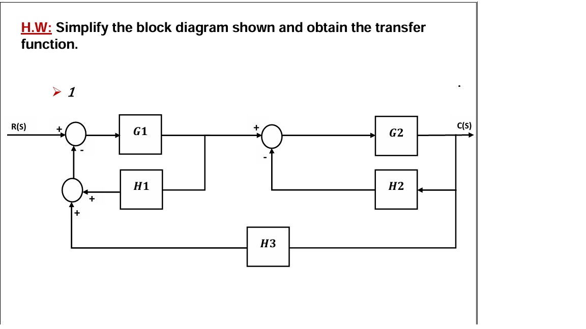 H . W: Simplify the block diagram shown and