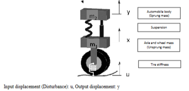 Find the State Space and Transfer Function of the