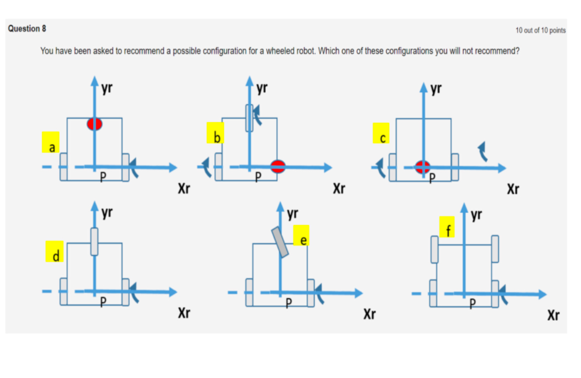 Question 8 1 0 out of 1 0 points You have been