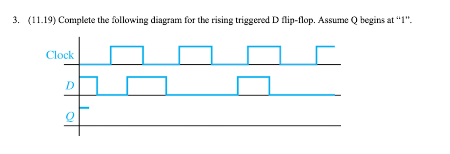 Complete the following diagram for the rising