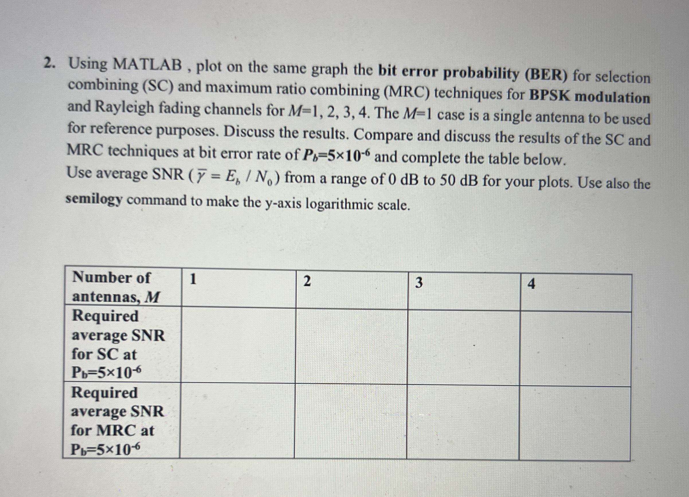 Using MATLAB, plot on the same graph the bit