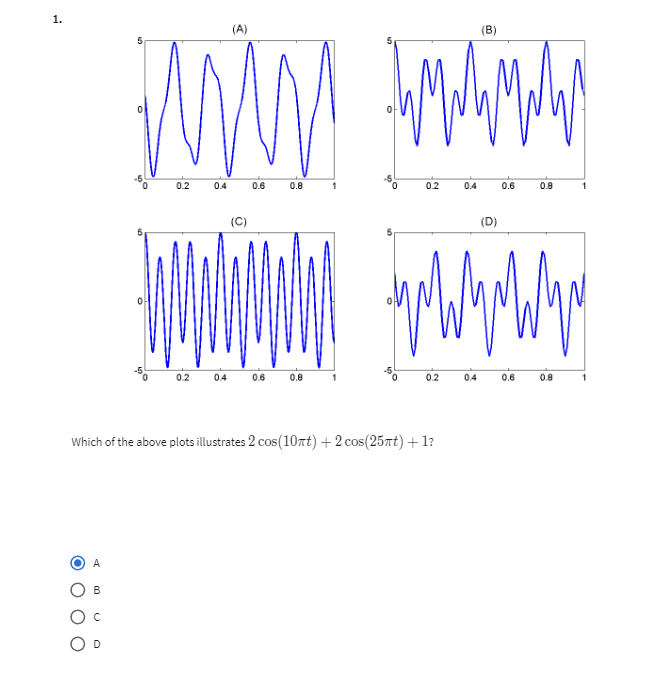 Which of the above plots illustrates 2 cos ( 1 0