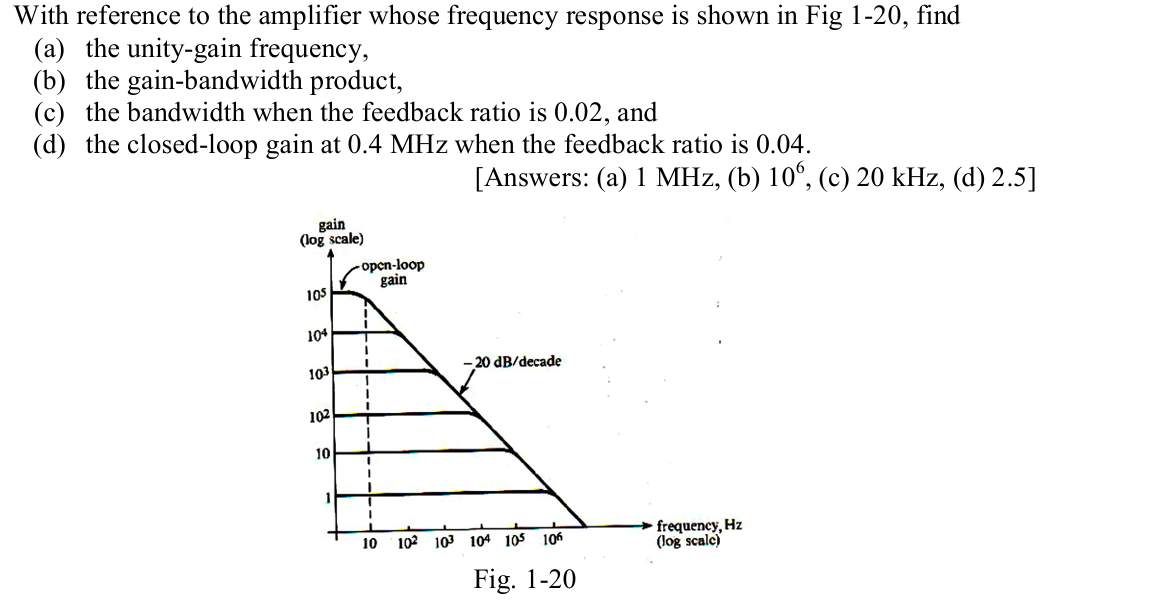 With reference to the amplifier whose frequency