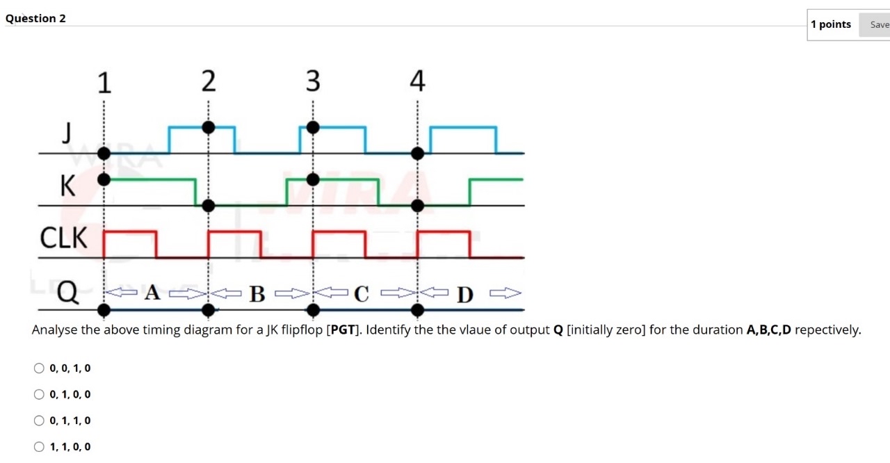 Question 2 1 points Save Analyse the above timing
