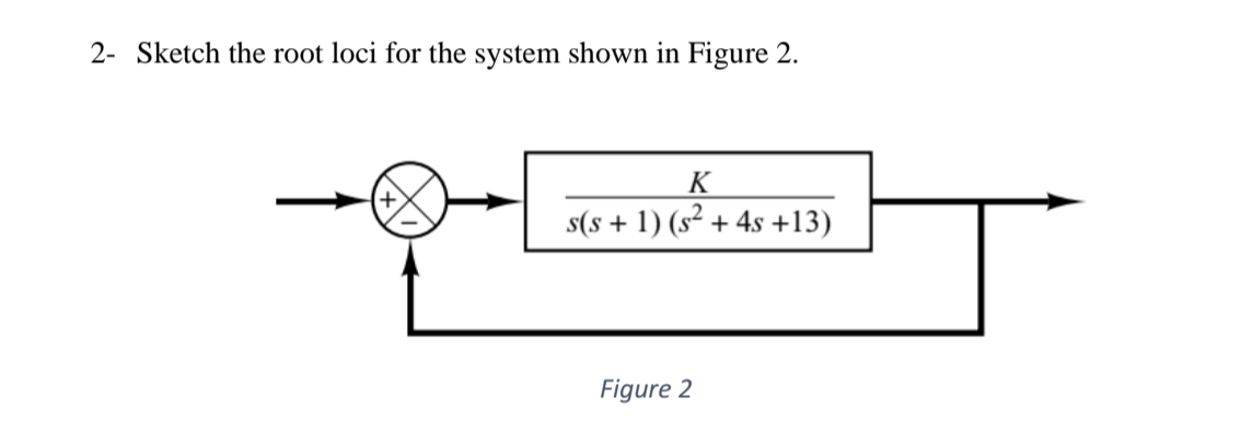 2 - Sketch the root loci for the system shown in