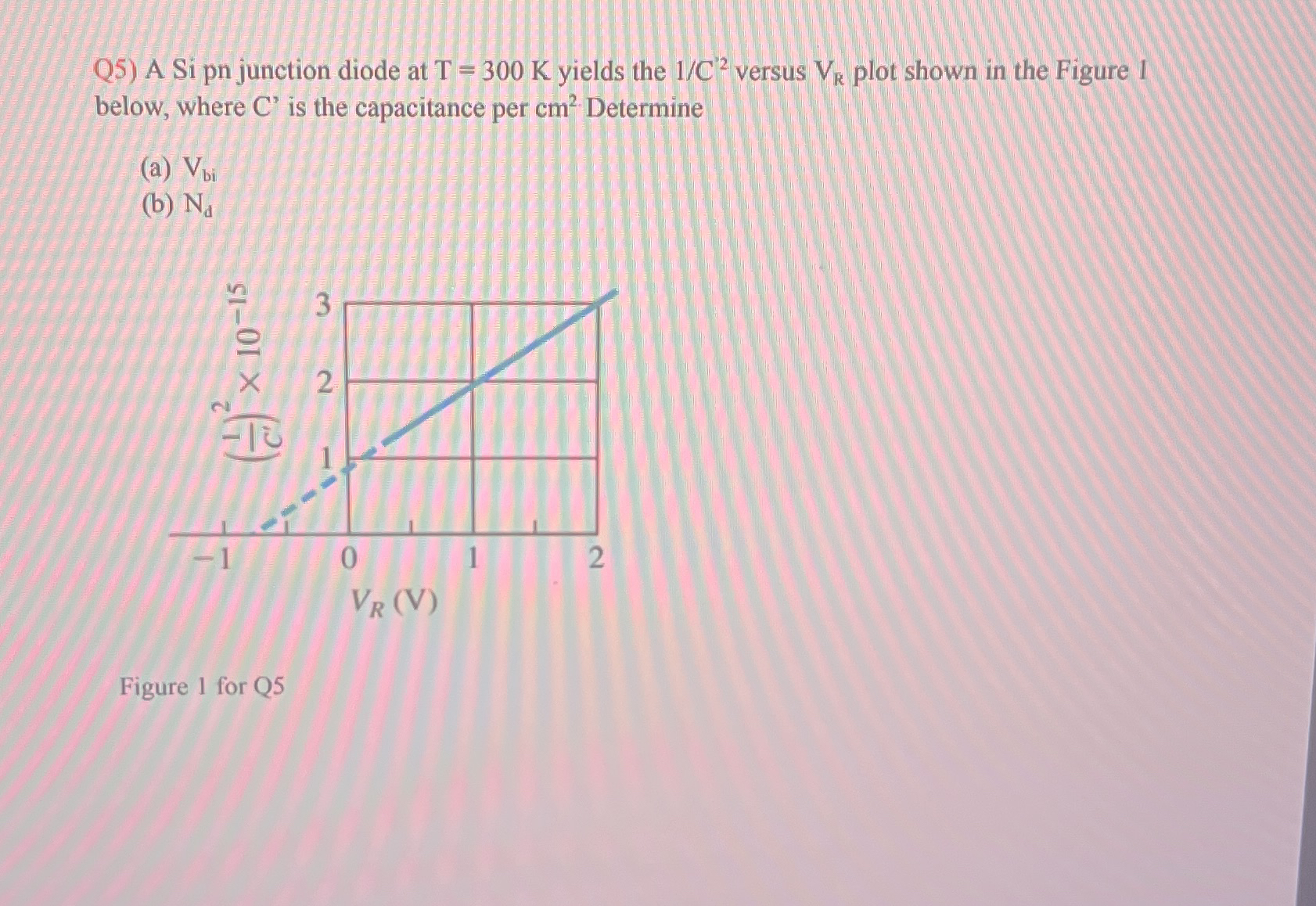 Q 5 ) A Si pn junction diode at T = 3 0 0 K