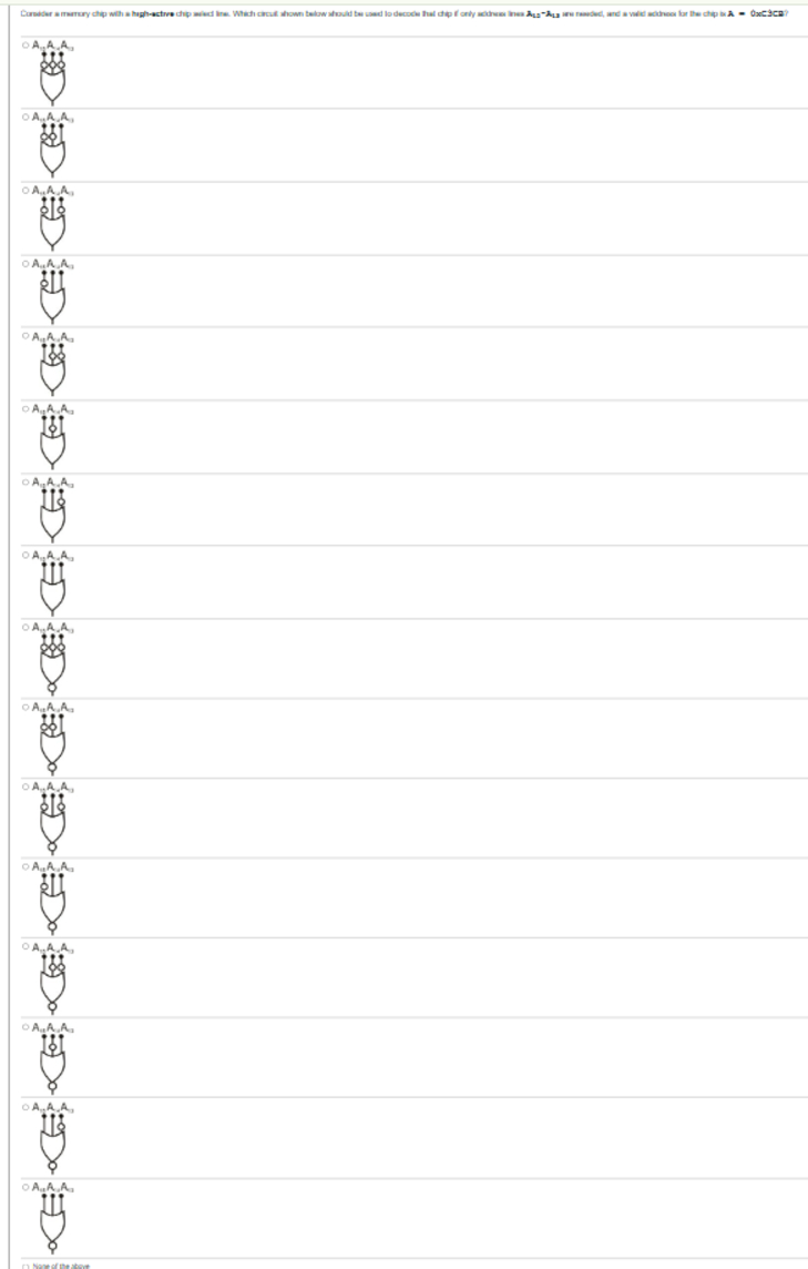 Consider a memory chip with a high - active chip