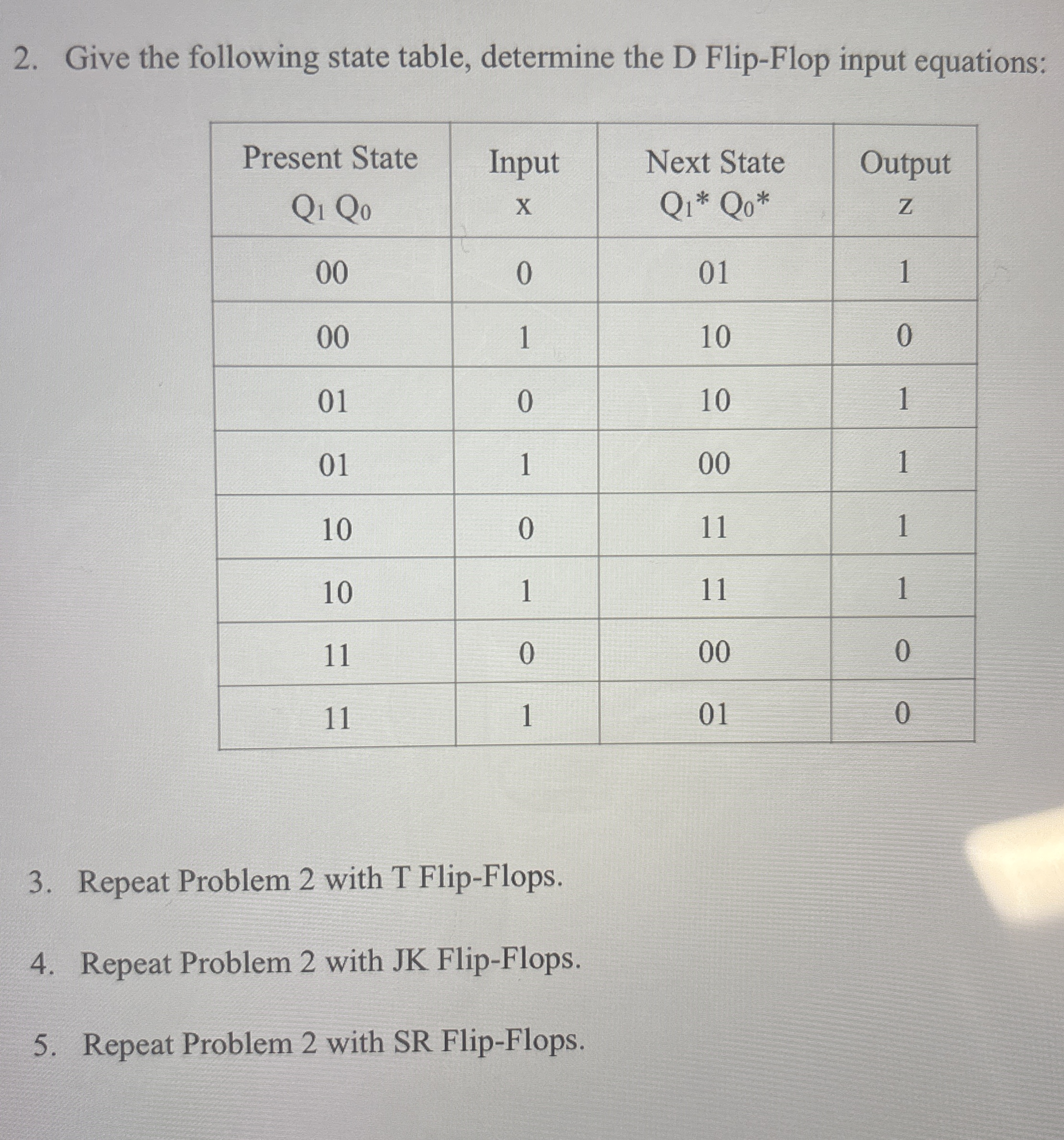 Give the following state table, determine the D