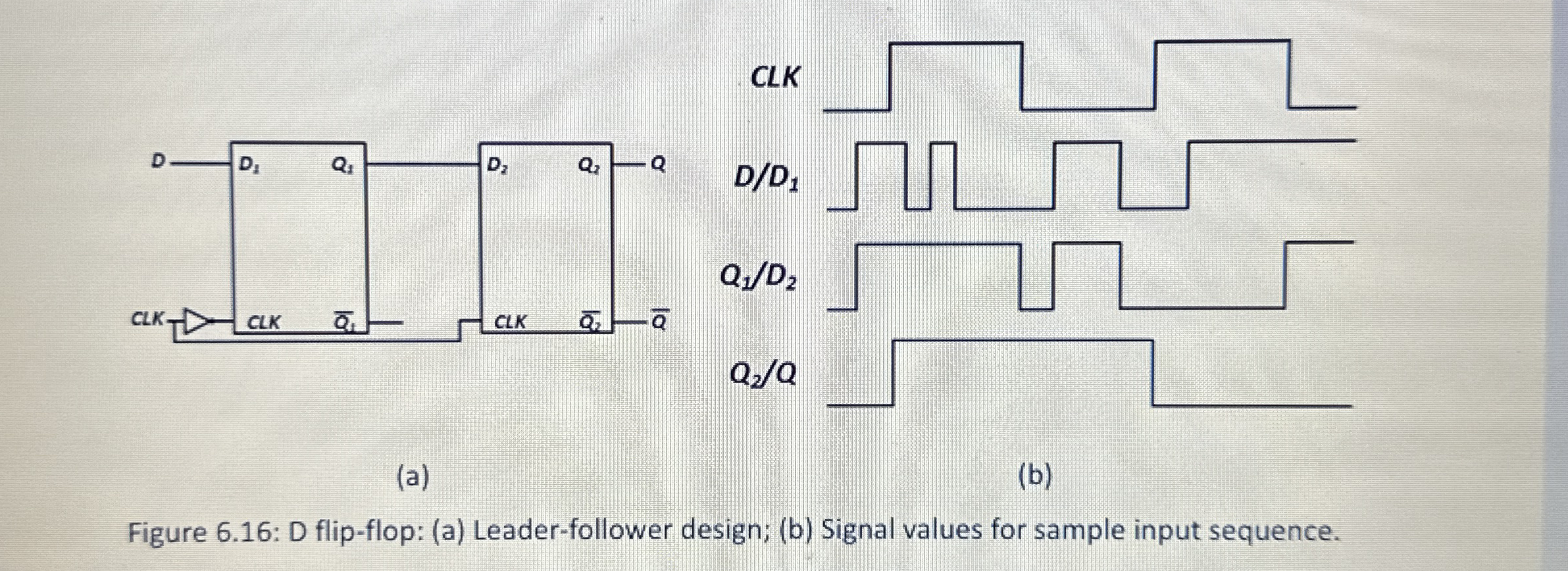 For the leader follower D flipflop shown below,