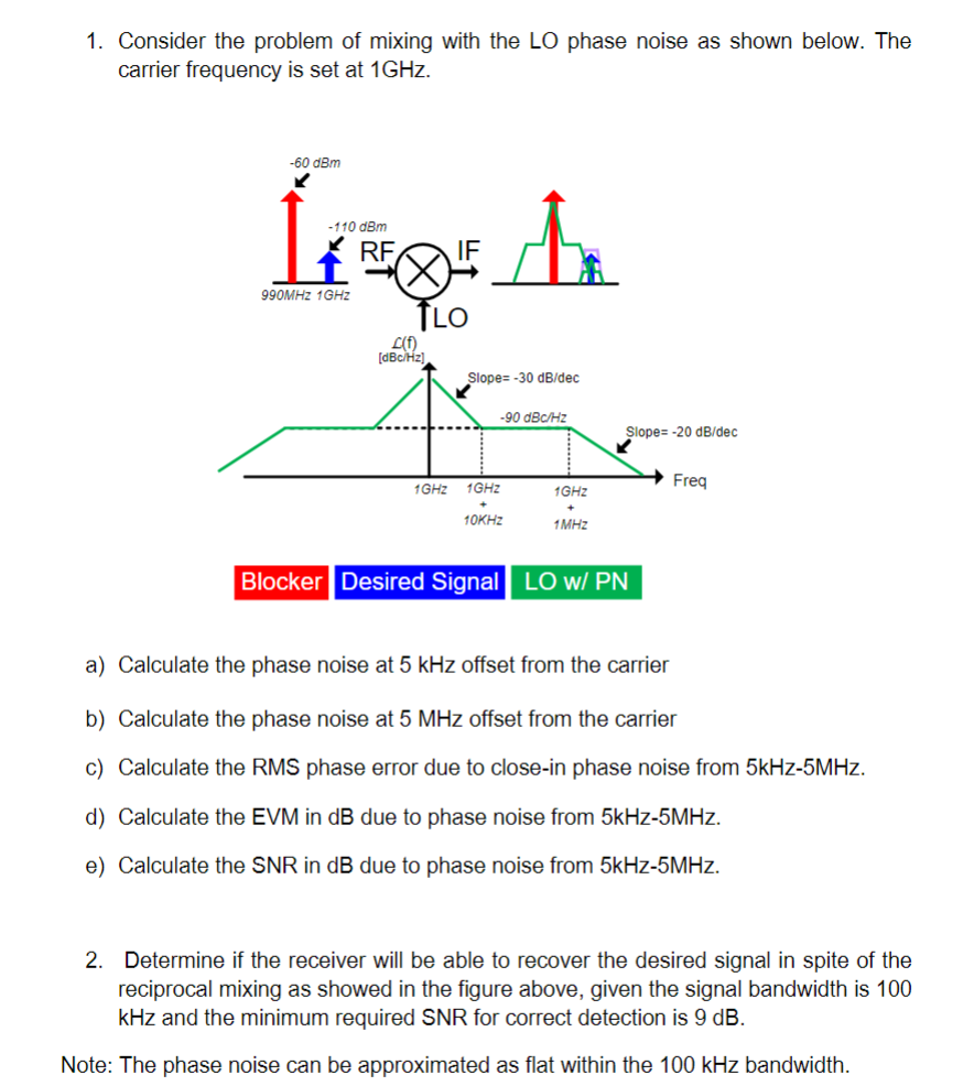 1 . Consider the problem of mixing with the LO