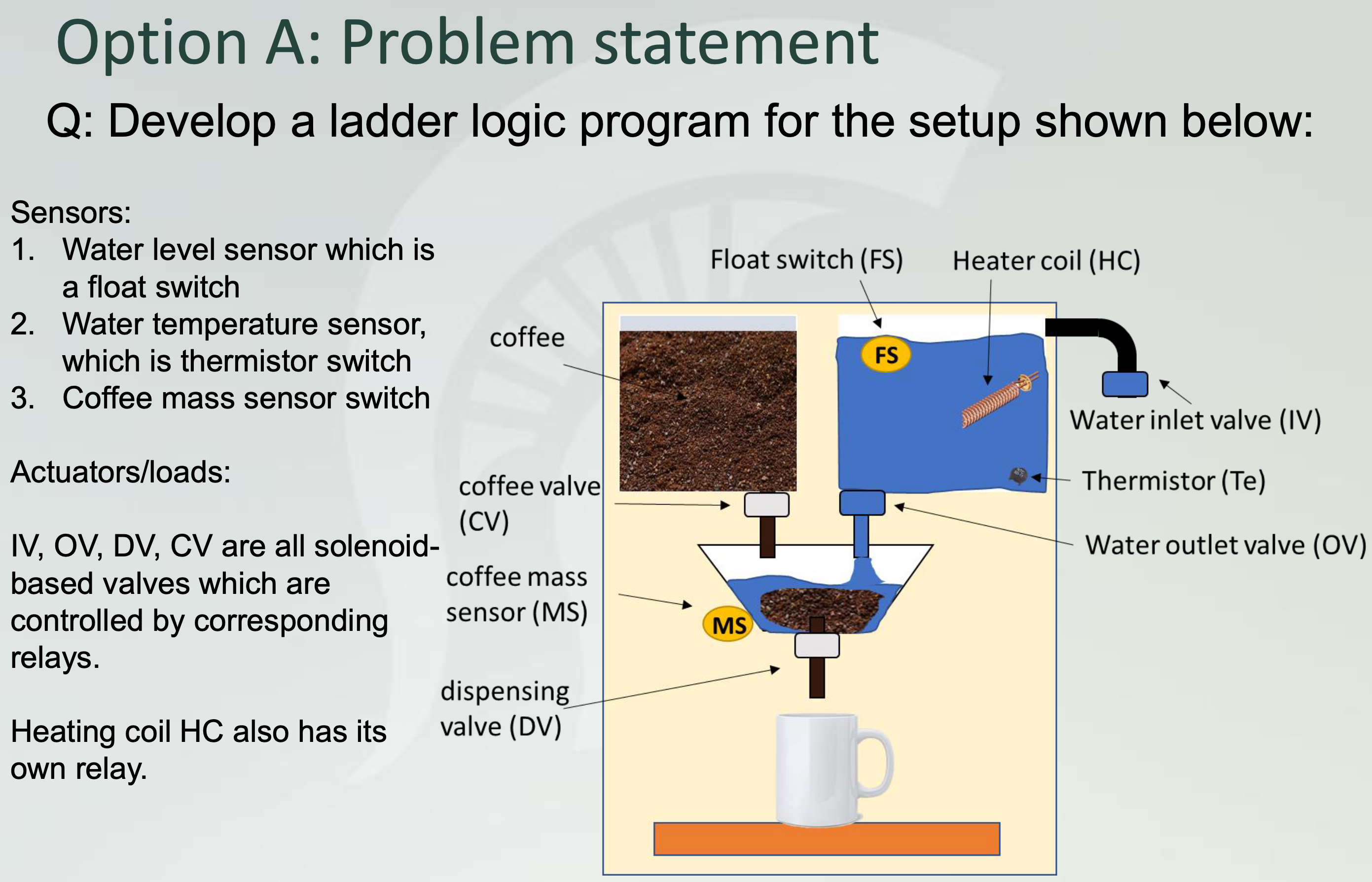 Option A: Problem statement Q: Develop a ladder