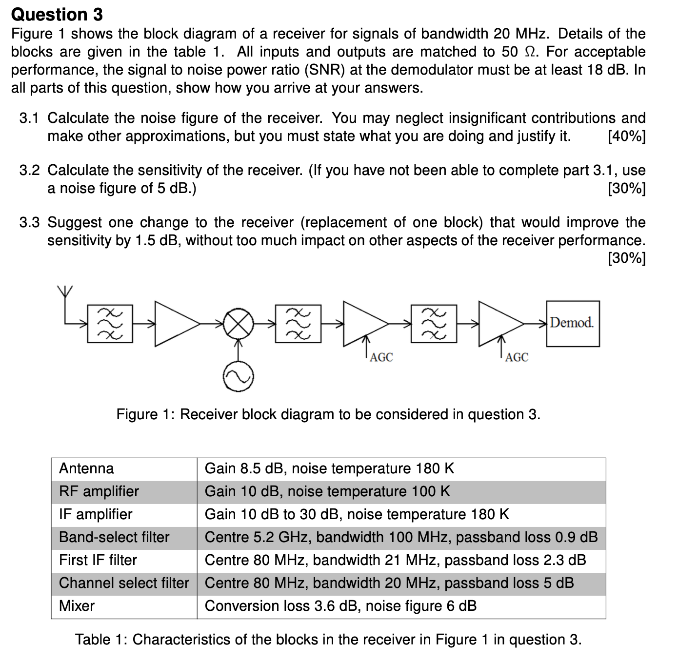 Question 3 Figure 1 shows the block diagram of a