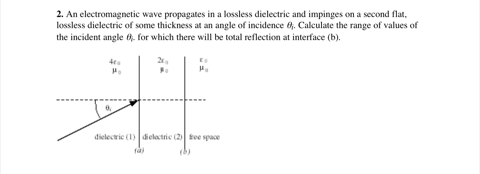 An electromagnetic wave propagates in a lossless