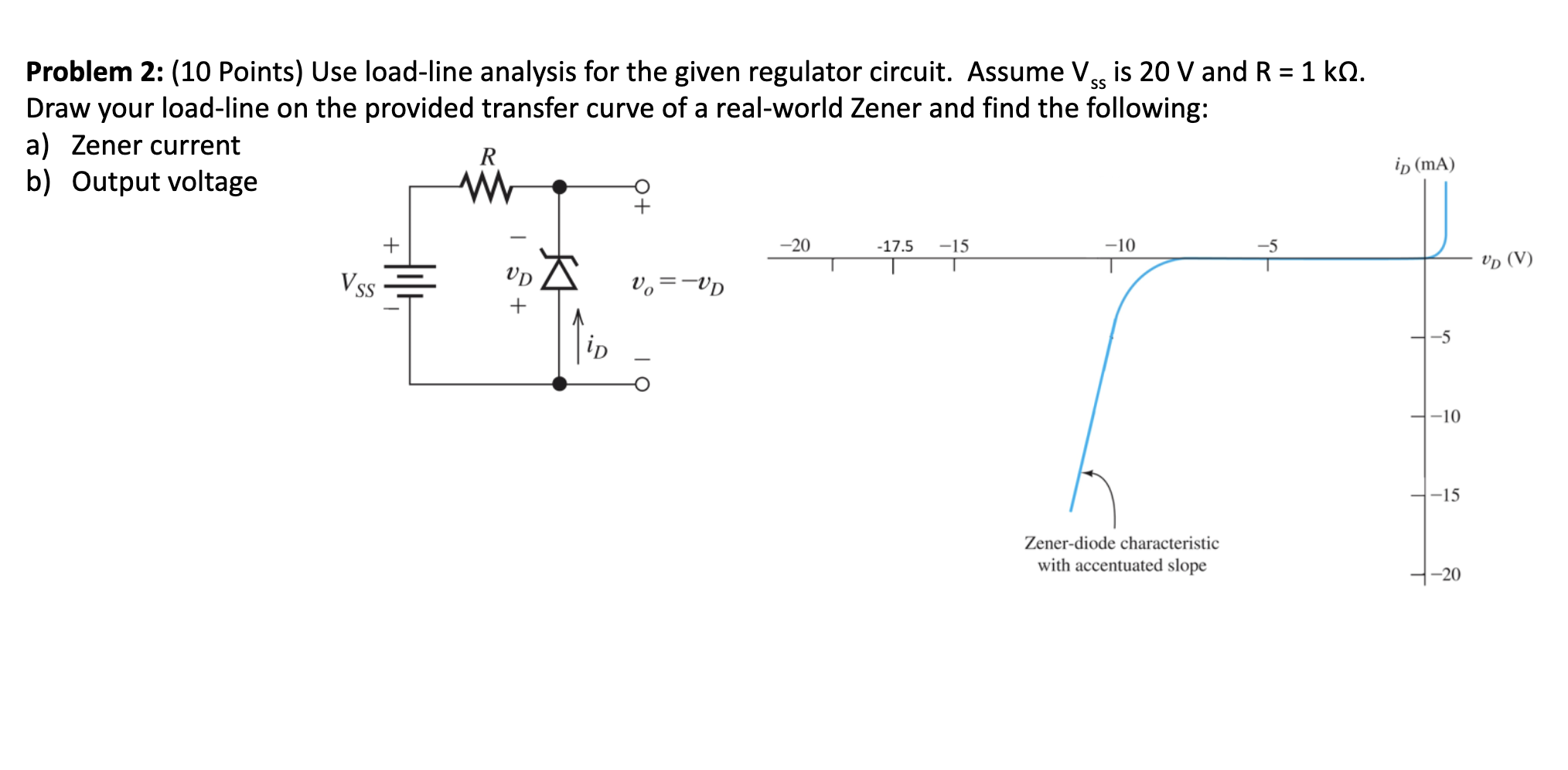 Problem 2 : ( 1 0 Points ) Use load - line
