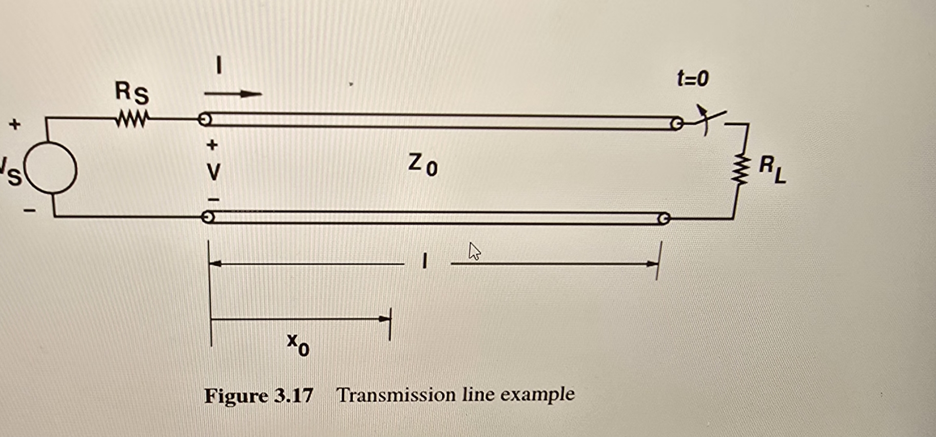 Shown in Figure 3 . 1 7 is a length of