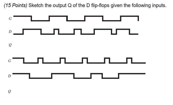 Sketch the output Q of the D flip - flops given