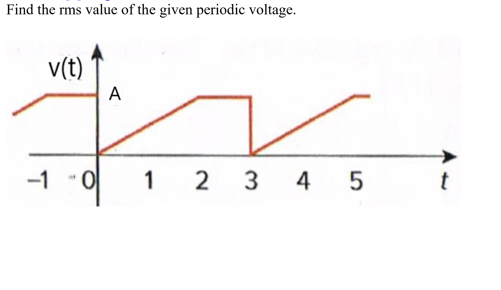 Find the rms value of the given periodic voltage.