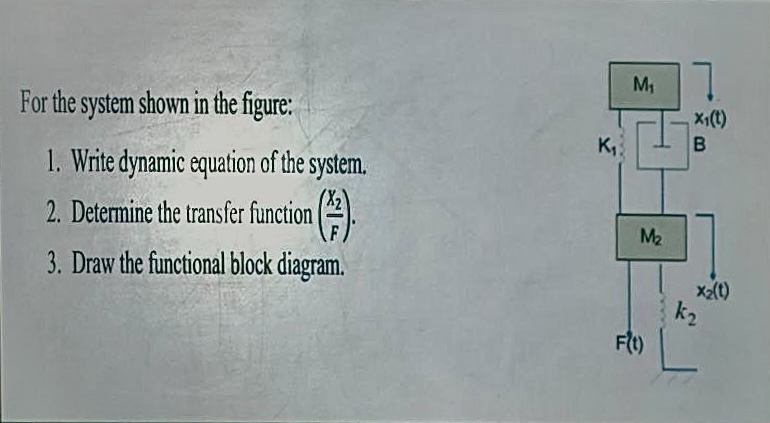For the system shown in the figure: Write dynamic