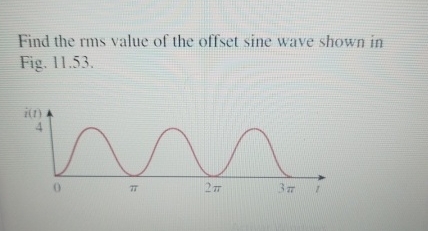 Find the rms value of the offset sine wave shown