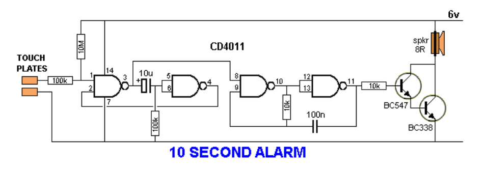 The description of operation should explain how