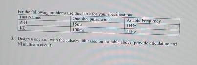 For the following problems use this table for