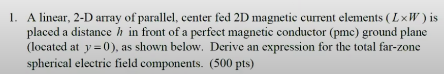 1 . A linear, 2 - D array of parallel, center fed