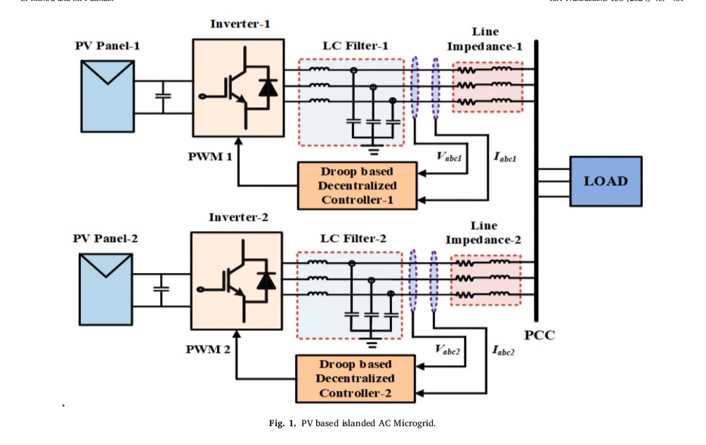 Make me a MATLAB program for the topic with the