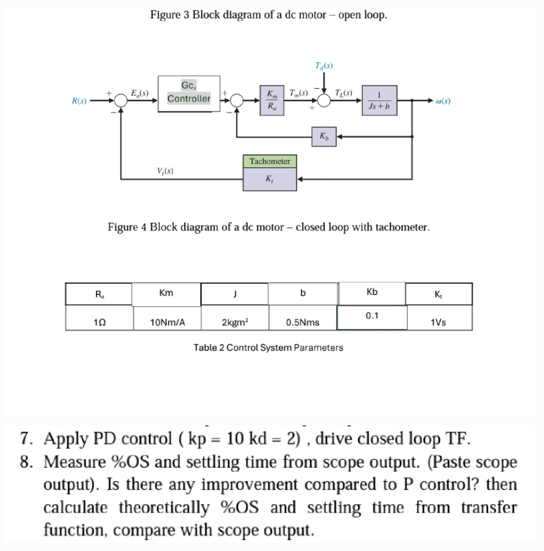 Figure 3 Block diagram of a dc motor - open loop.