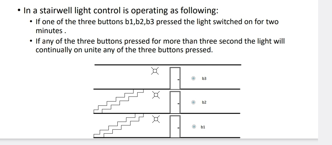 In a stairwell light control is operating as