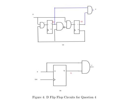 Draw the state transition diagram representing