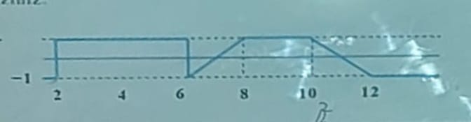 Draw the amplitude modulation km = 0 . 5