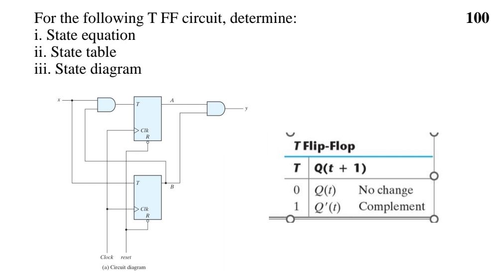 For the following T FF circuit, determine: i .