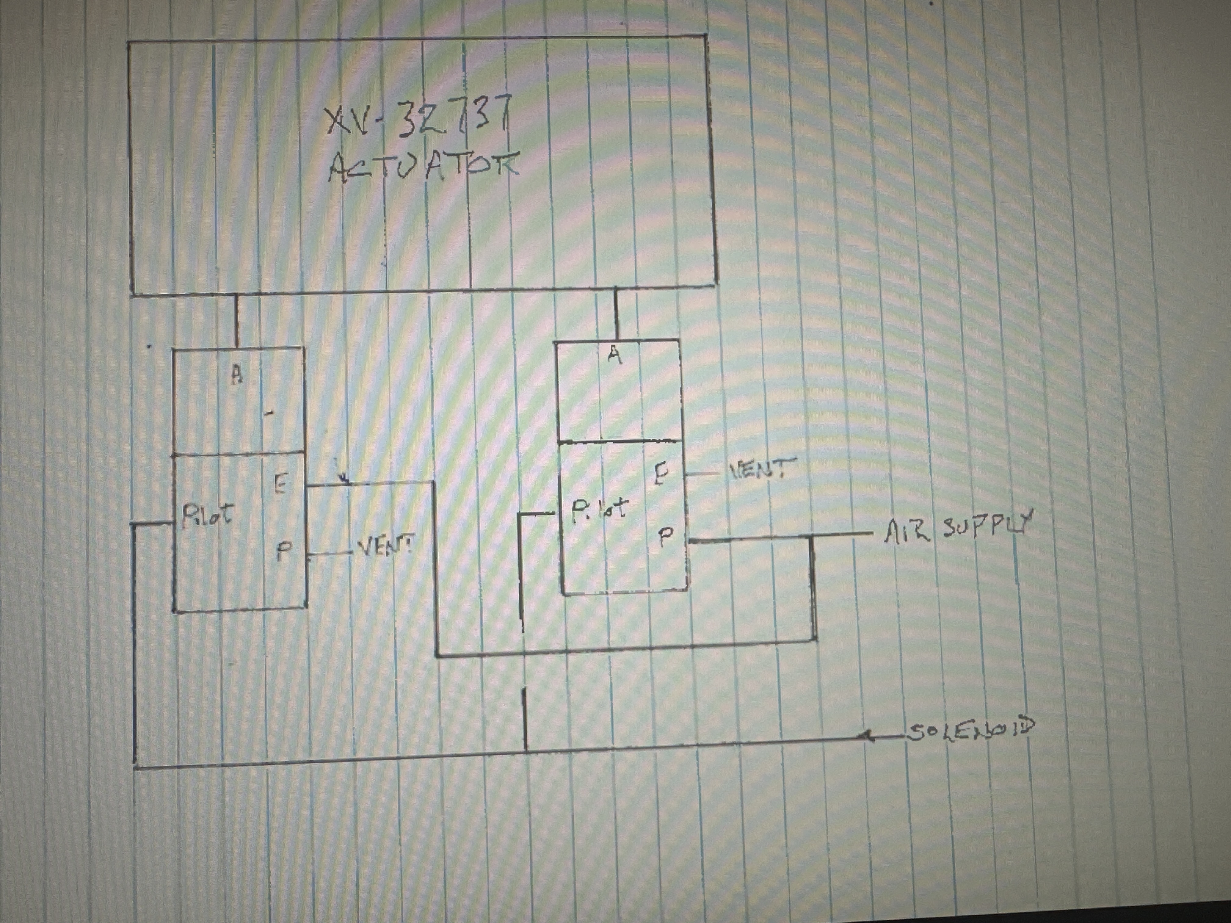 The present system here is a FC , what happens if