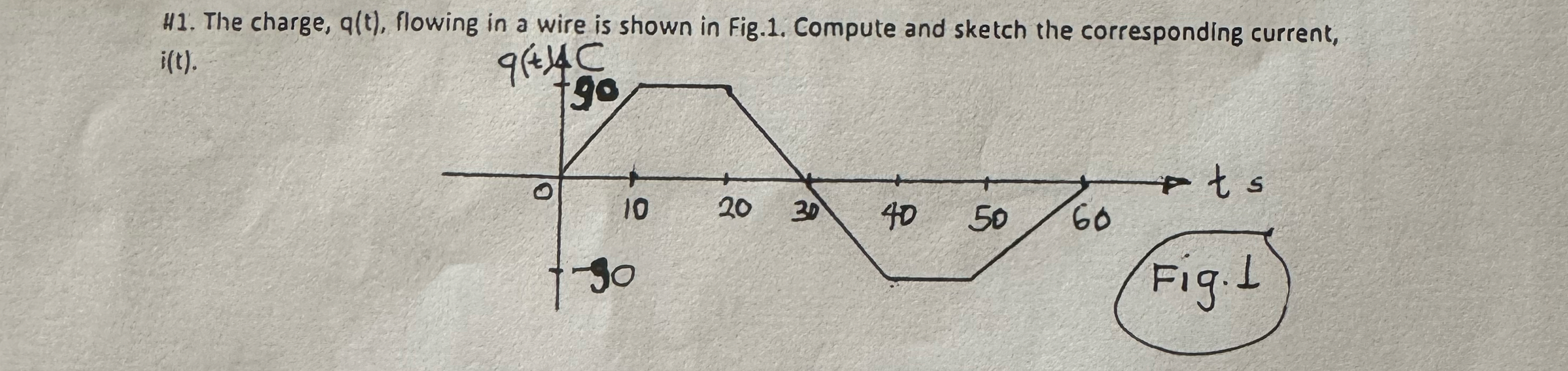 H 1 . The charge, q ( t ) , flowing in a wire is