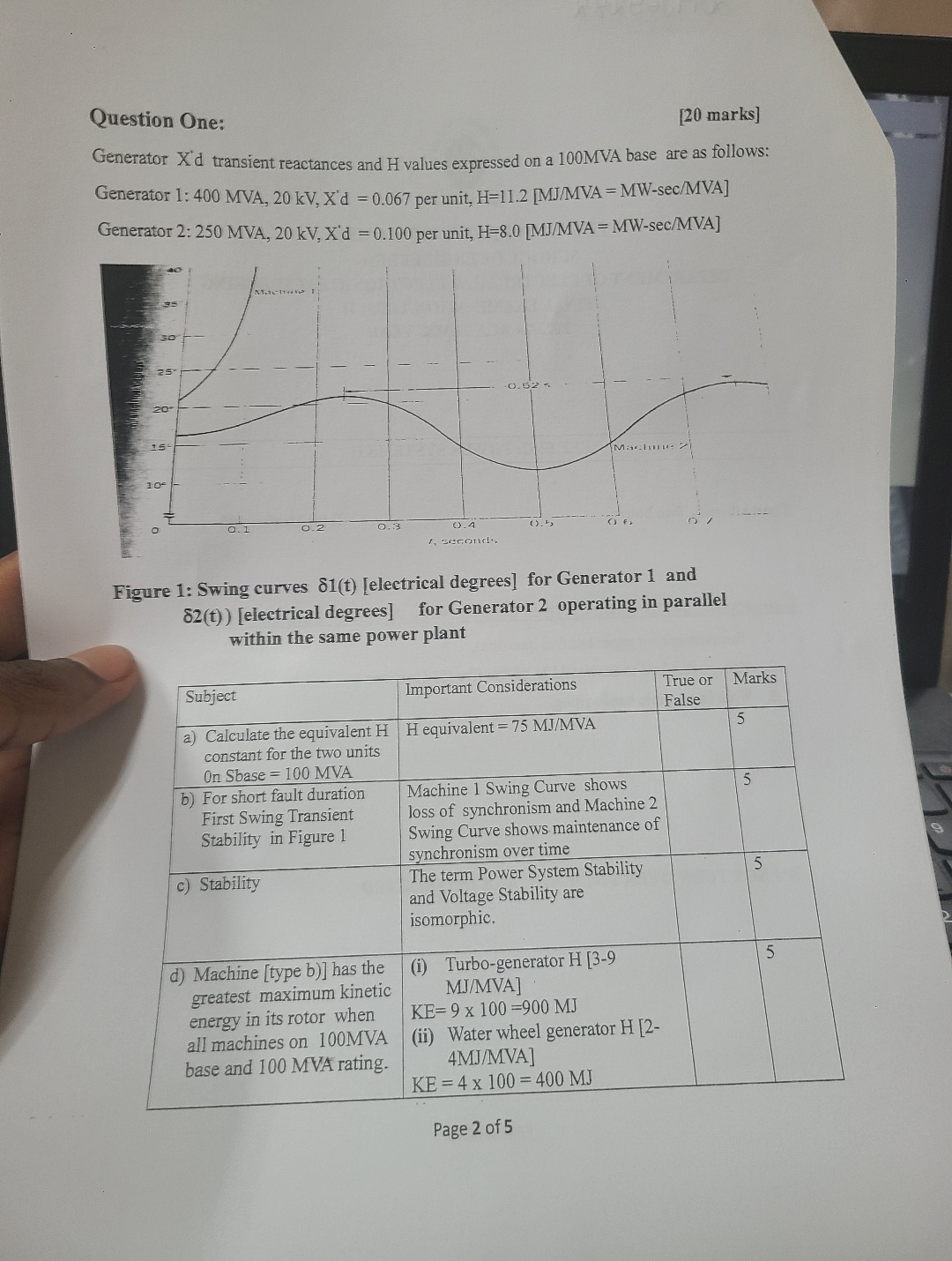 Question One: [ 2 0 marks ] Generator Xd