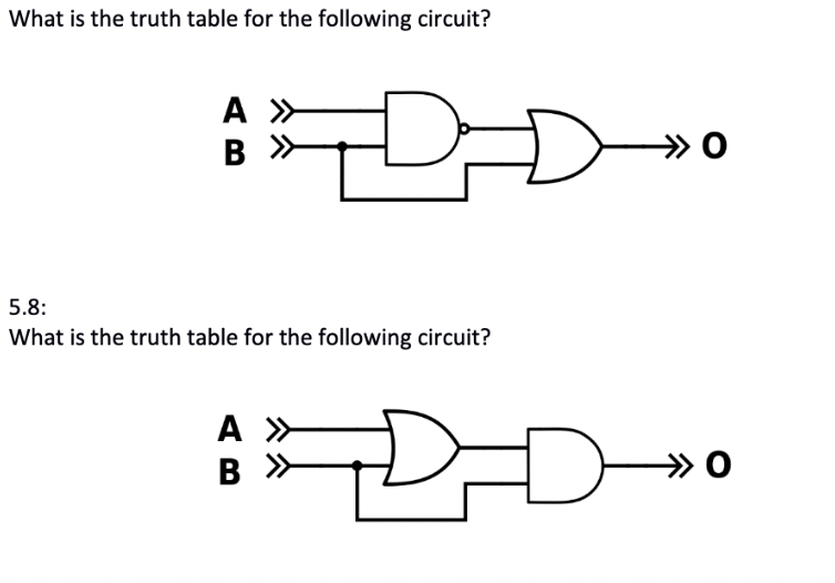 What is the truth table for the following