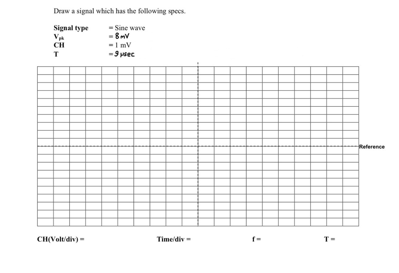 Draw a signal which has the following specs.