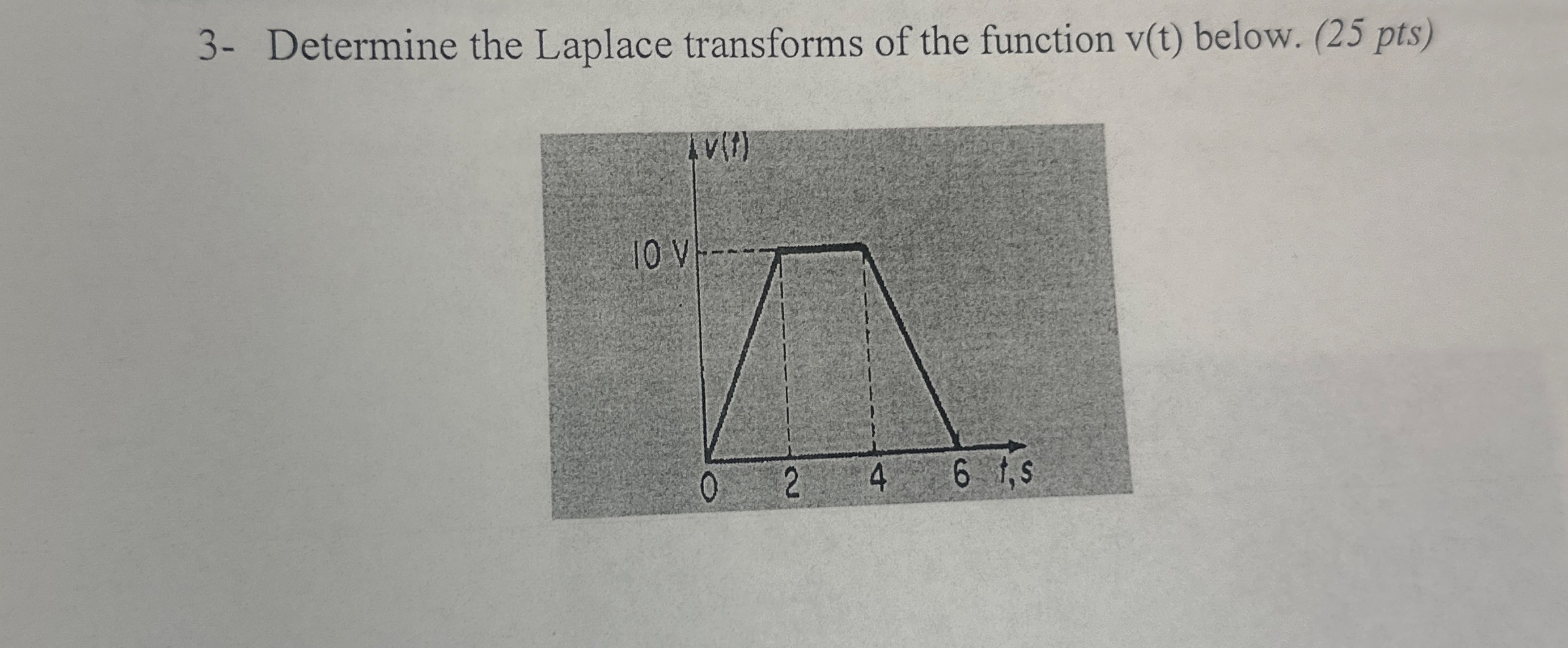 3 - Determine the Laplace transforms of the