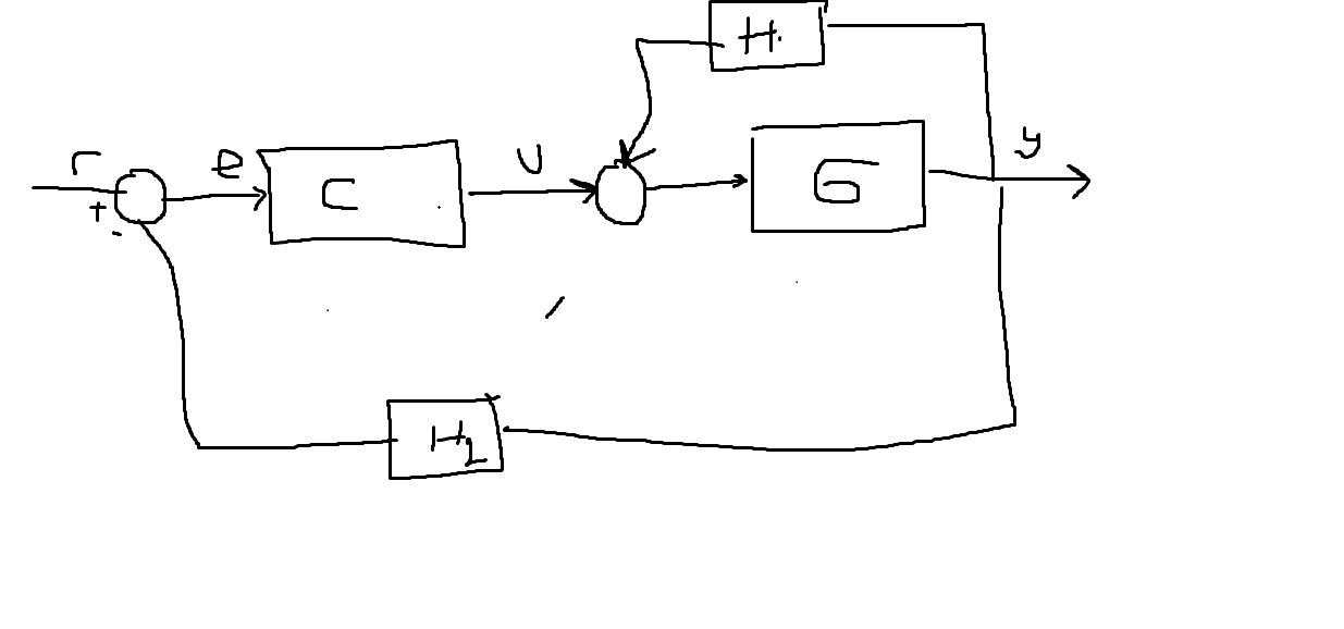 I need detailed sensitivity and Complementary