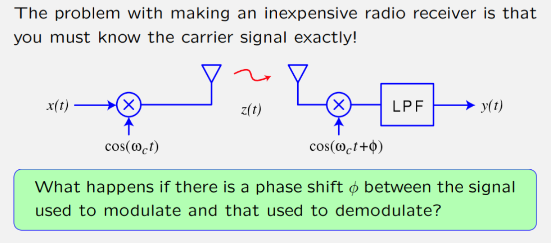 The problem with making an inexpensive radio
