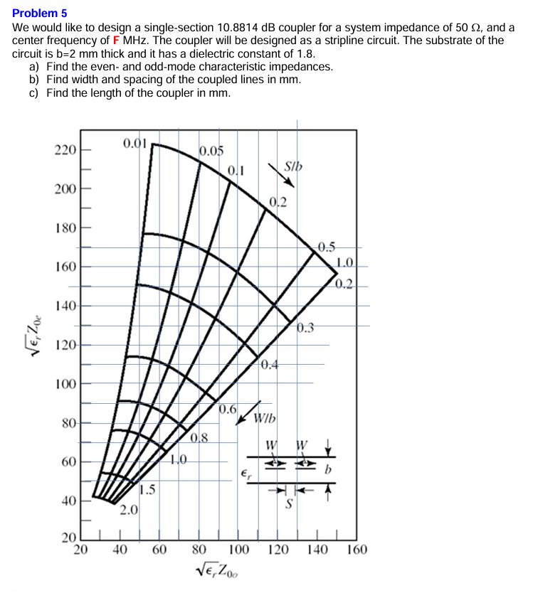 F = 5 8 0 MHZ ! ! ! ! Problem 5 We would like to