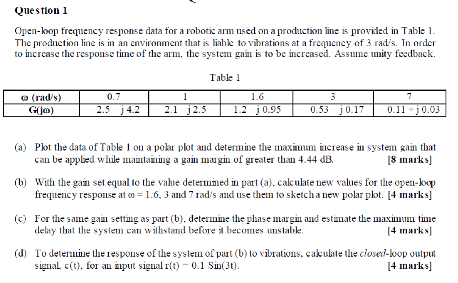 Question 1 Open - loop frequency response data