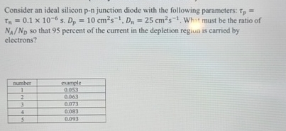 Consider an ideal silicon p - n junction diode