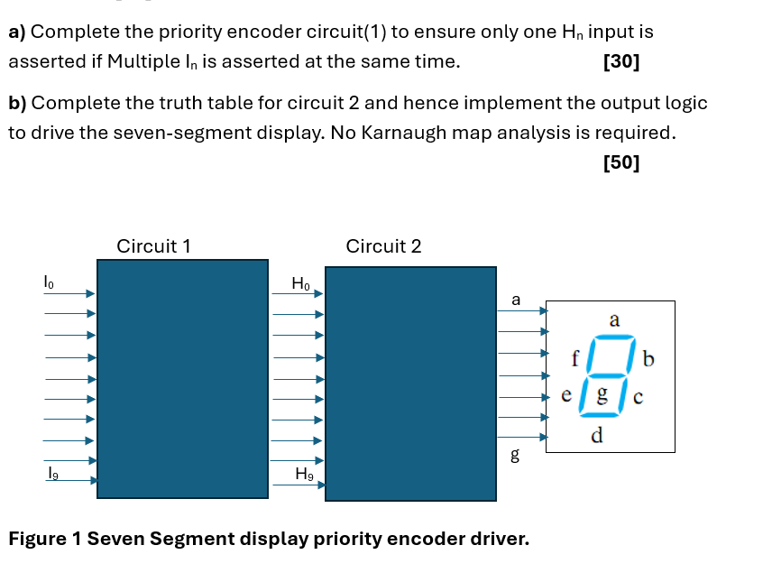 a ) Complete the priority encoder circuit ( 1 )