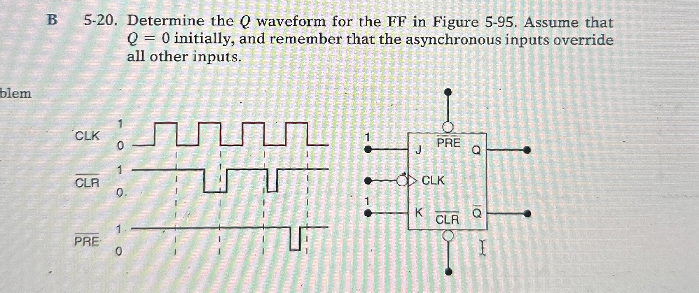 B 5 - 2 0 . Determine the Q waveform for the FF