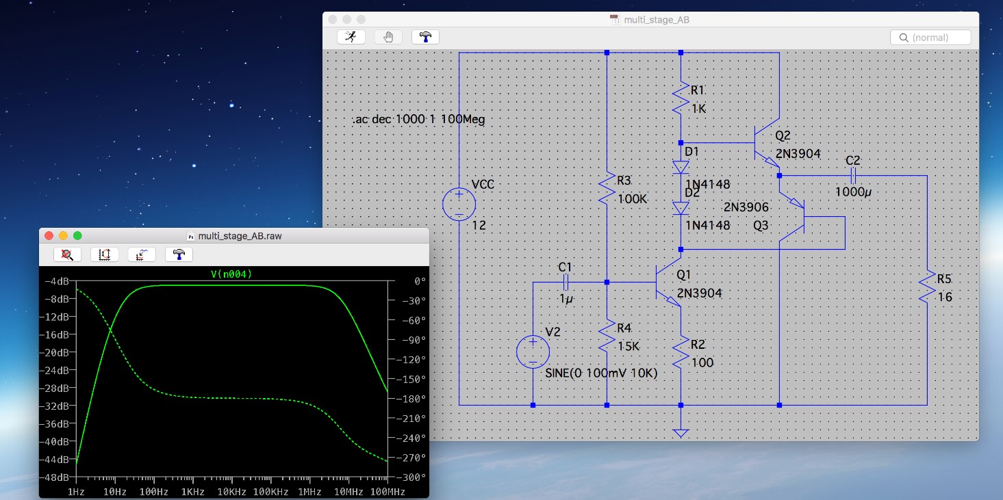 How do i interpretate this graph, thats being