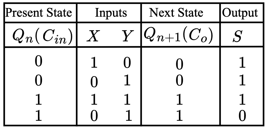 this is the condition ( A ) ( C ) ( B ) ( D )